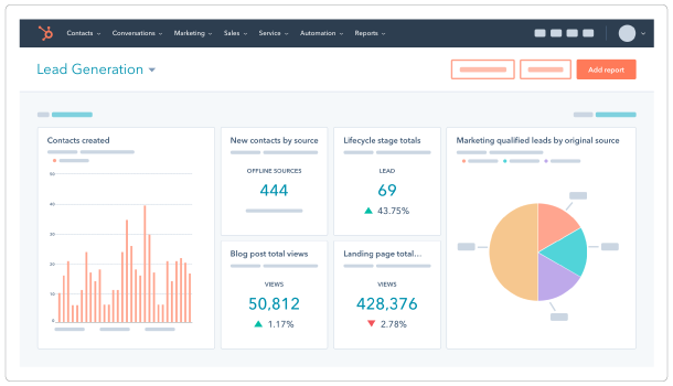HubSpot dashboard