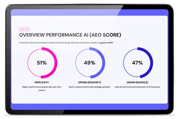 Scopri qual è il tuo AEO Score con la nostra dashboard Scopri qual è il tuo AEO Score con la nostra dashboard